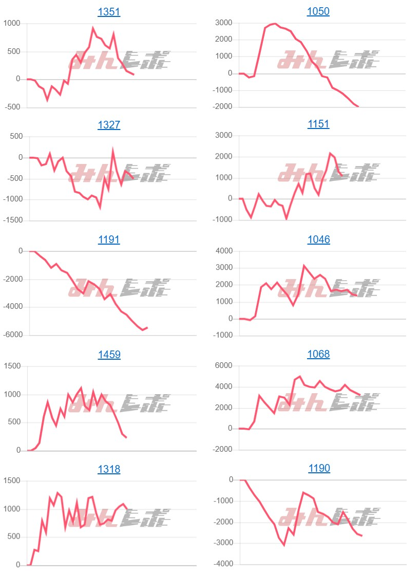 出玉スランプグラフ