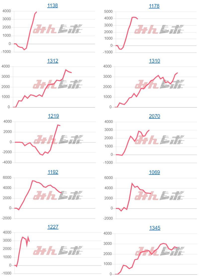 出玉スランプグラフ
