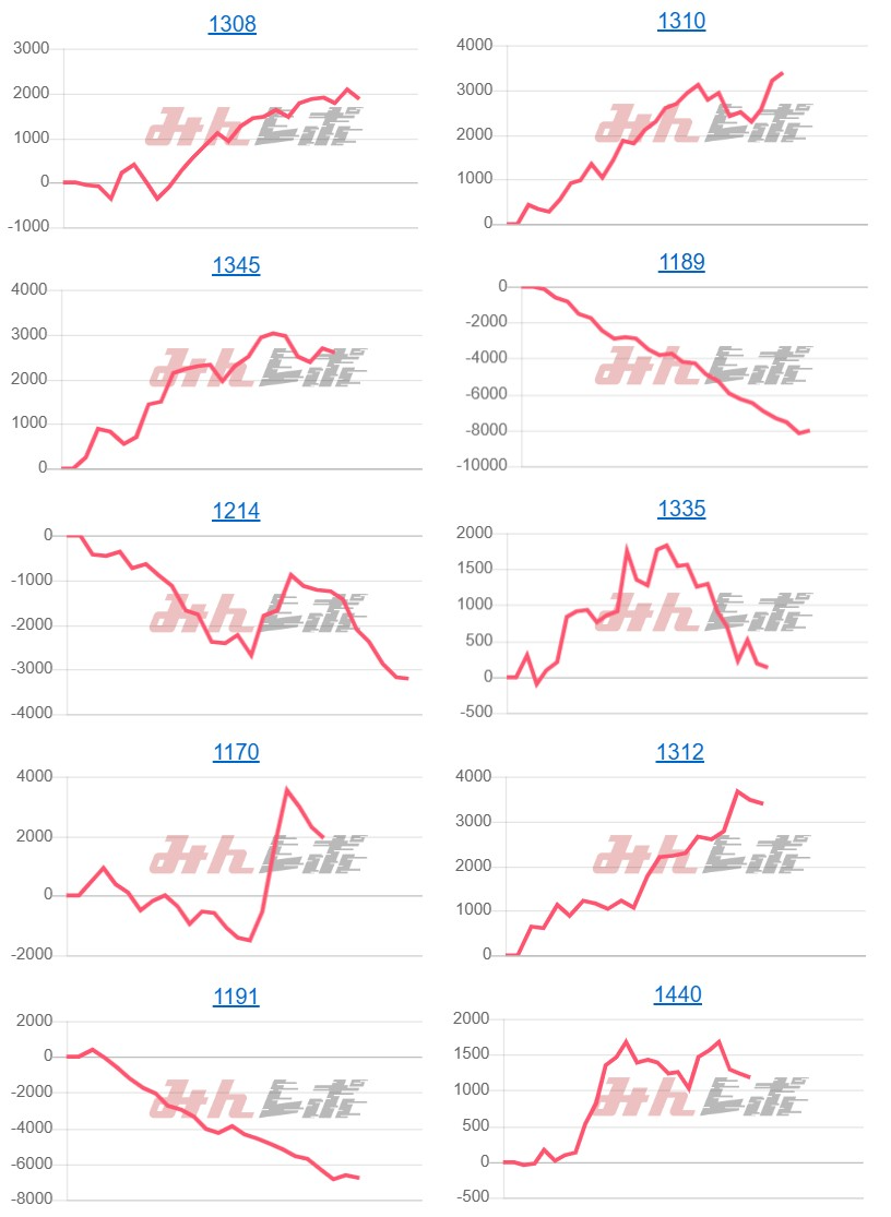 出玉スランプグラフ