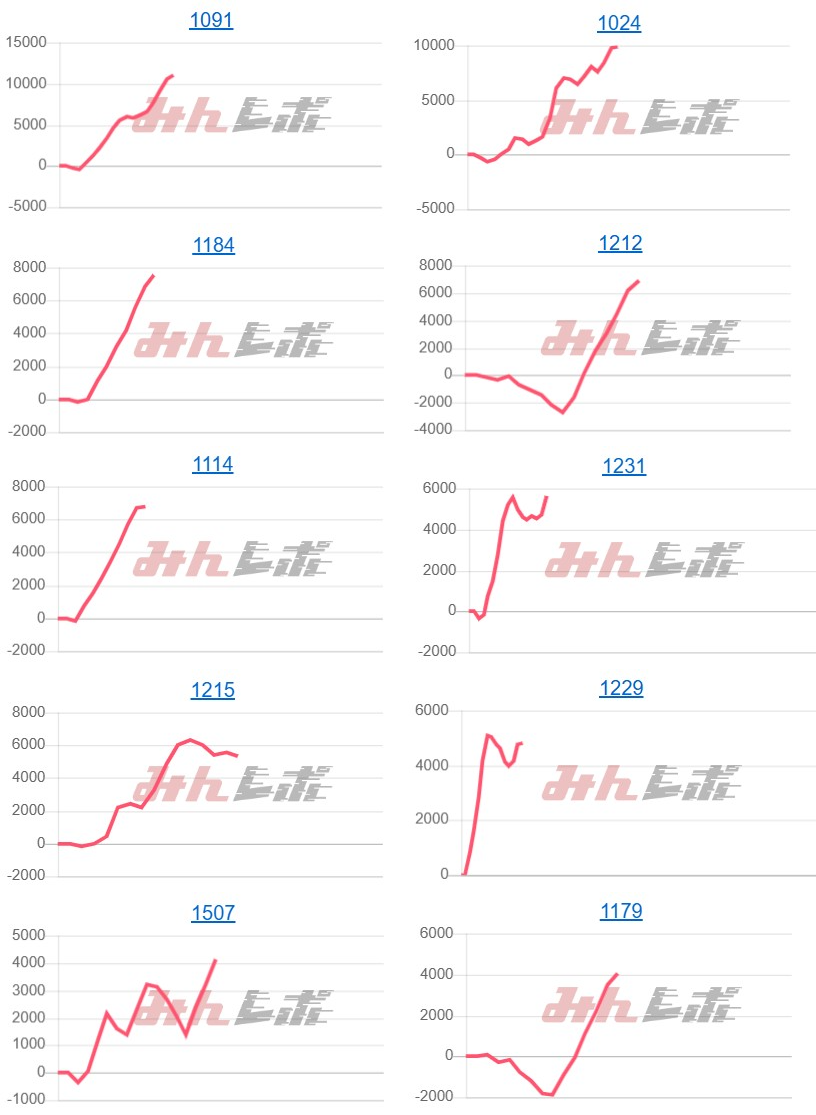 出玉スランプグラフ