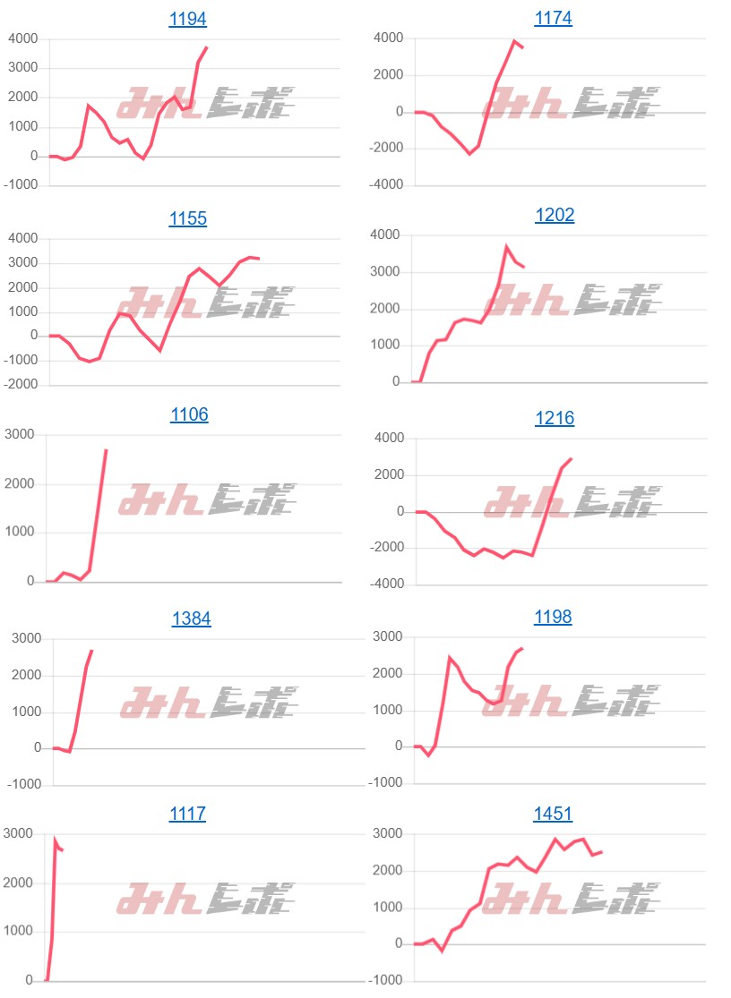 出玉スランプグラフ