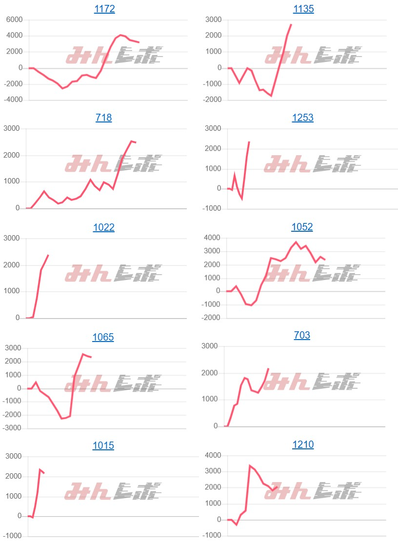 出玉スランプグラフ