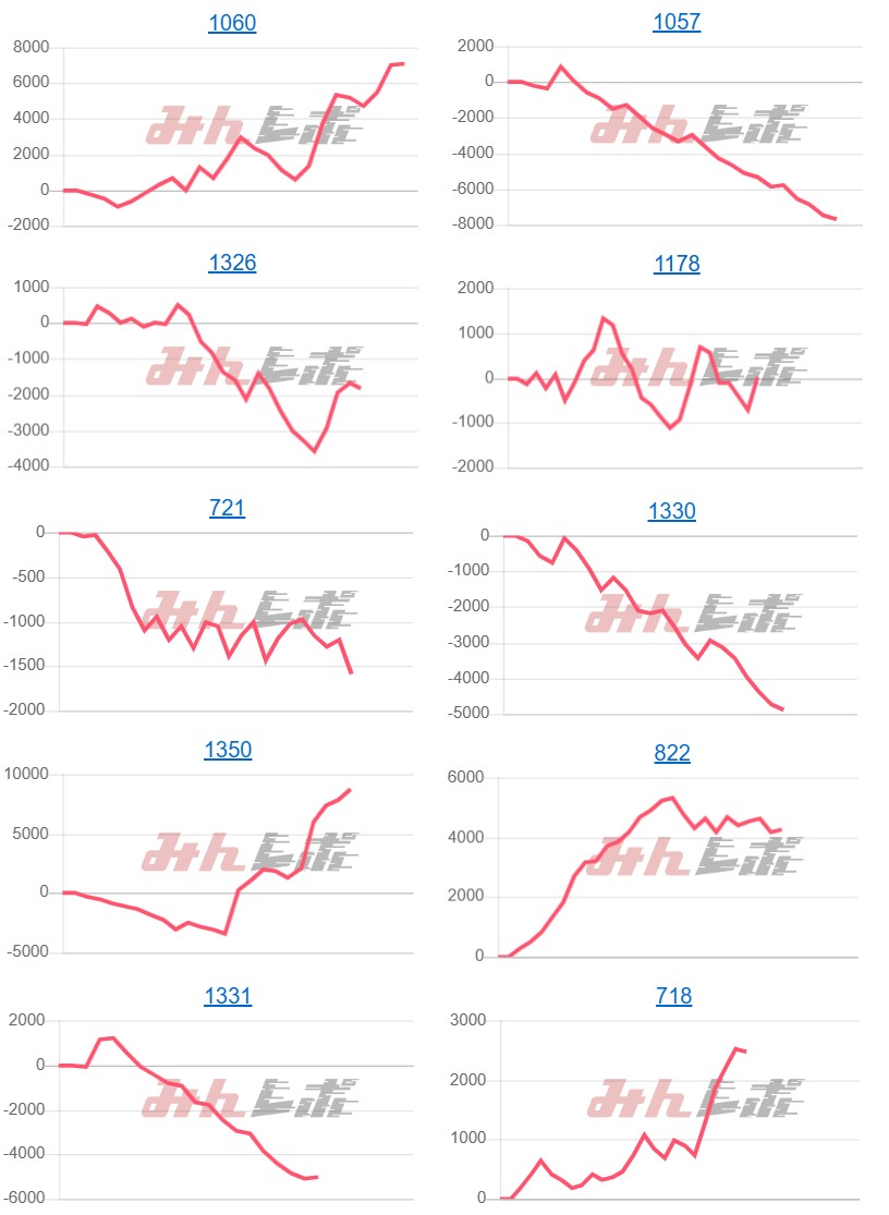 出玉スランプグラフ