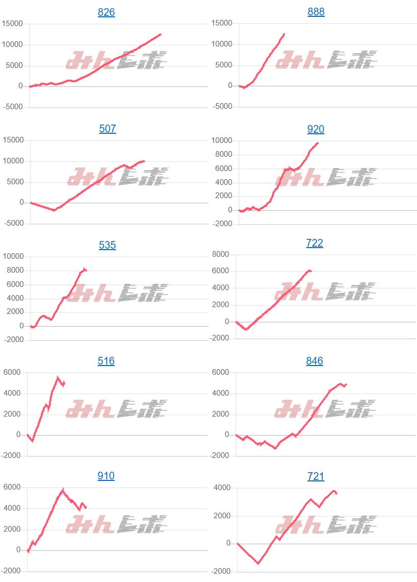 出玉スランプグラフ