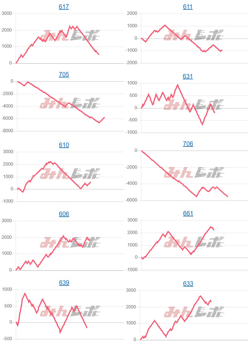 出玉スランプグラフ