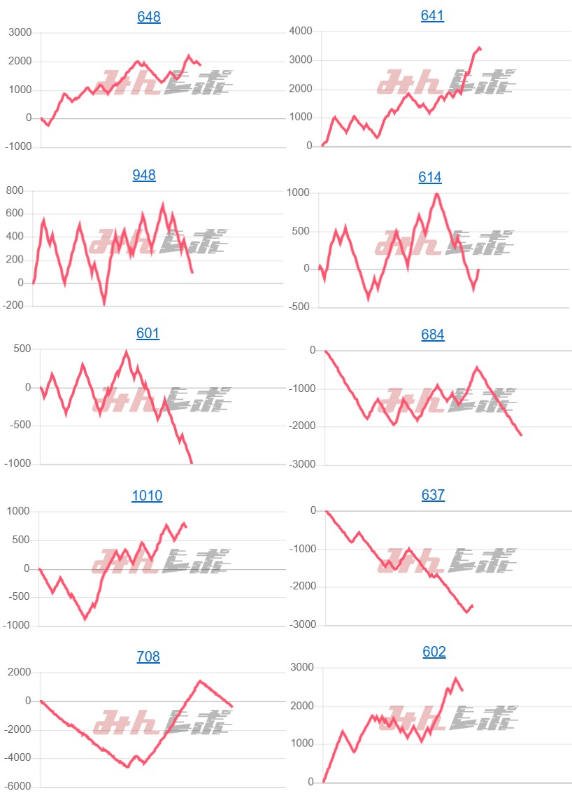 出玉スランプグラフ