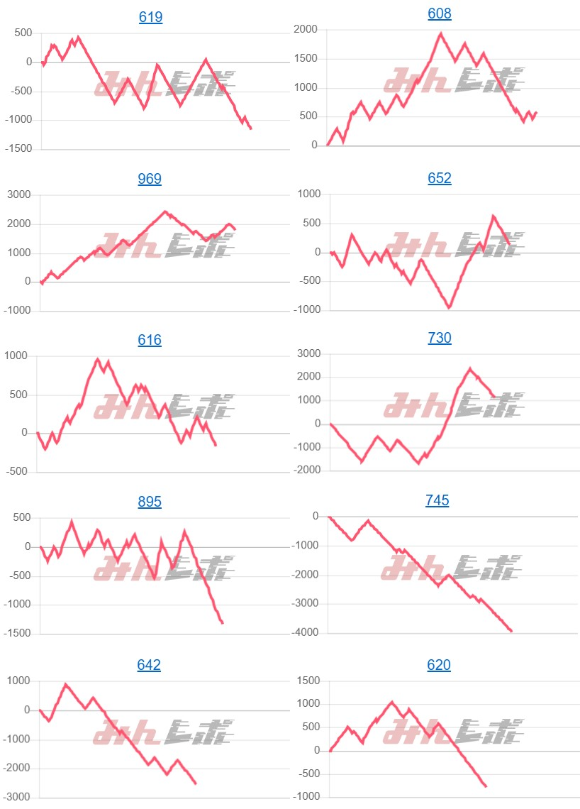 出玉スランプグラフ