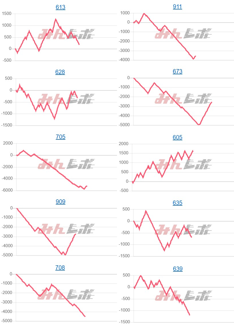 出玉スランプグラフ