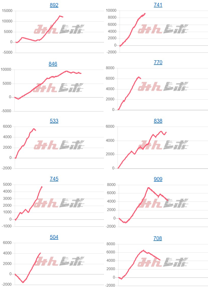 出玉スランプグラフ