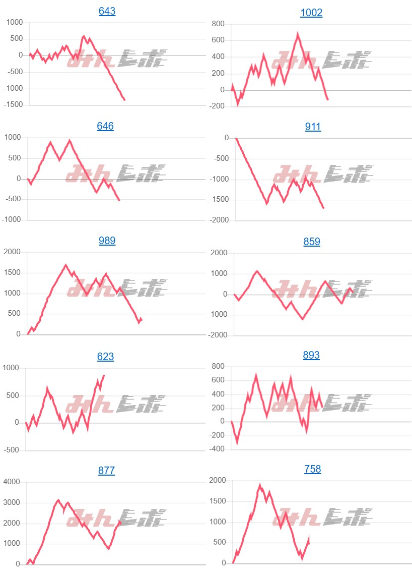 出玉スランプグラフ