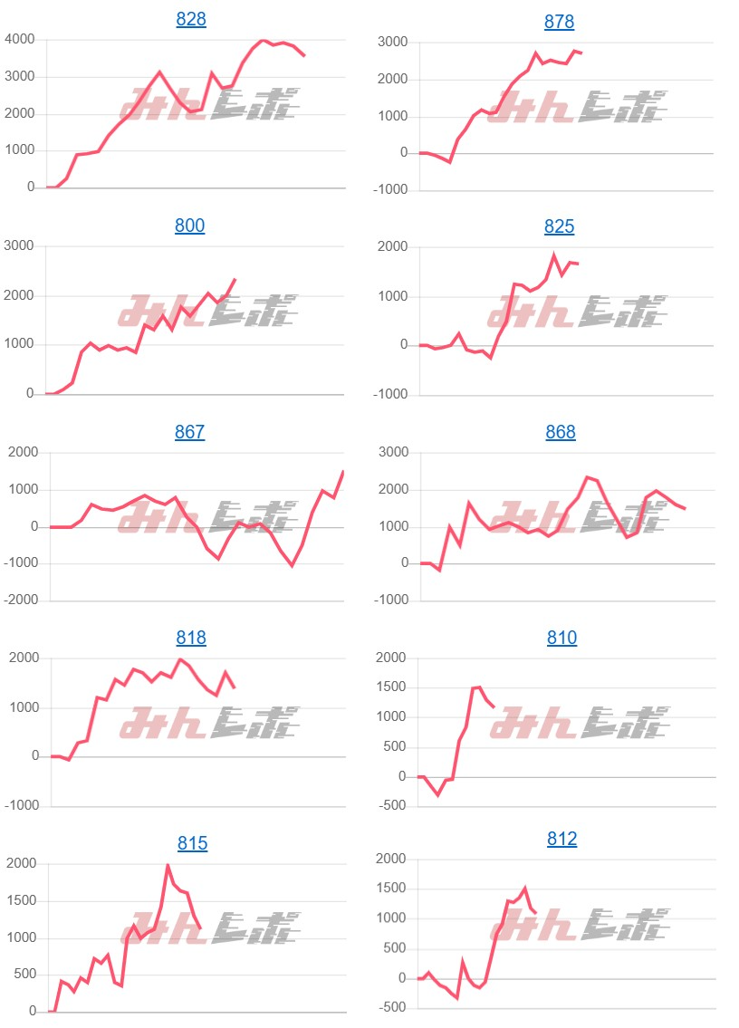 出玉スランプグラフ