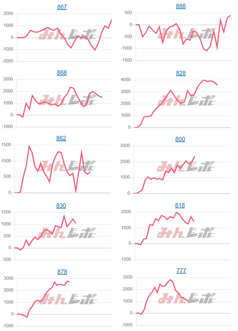 出玉スランプグラフ