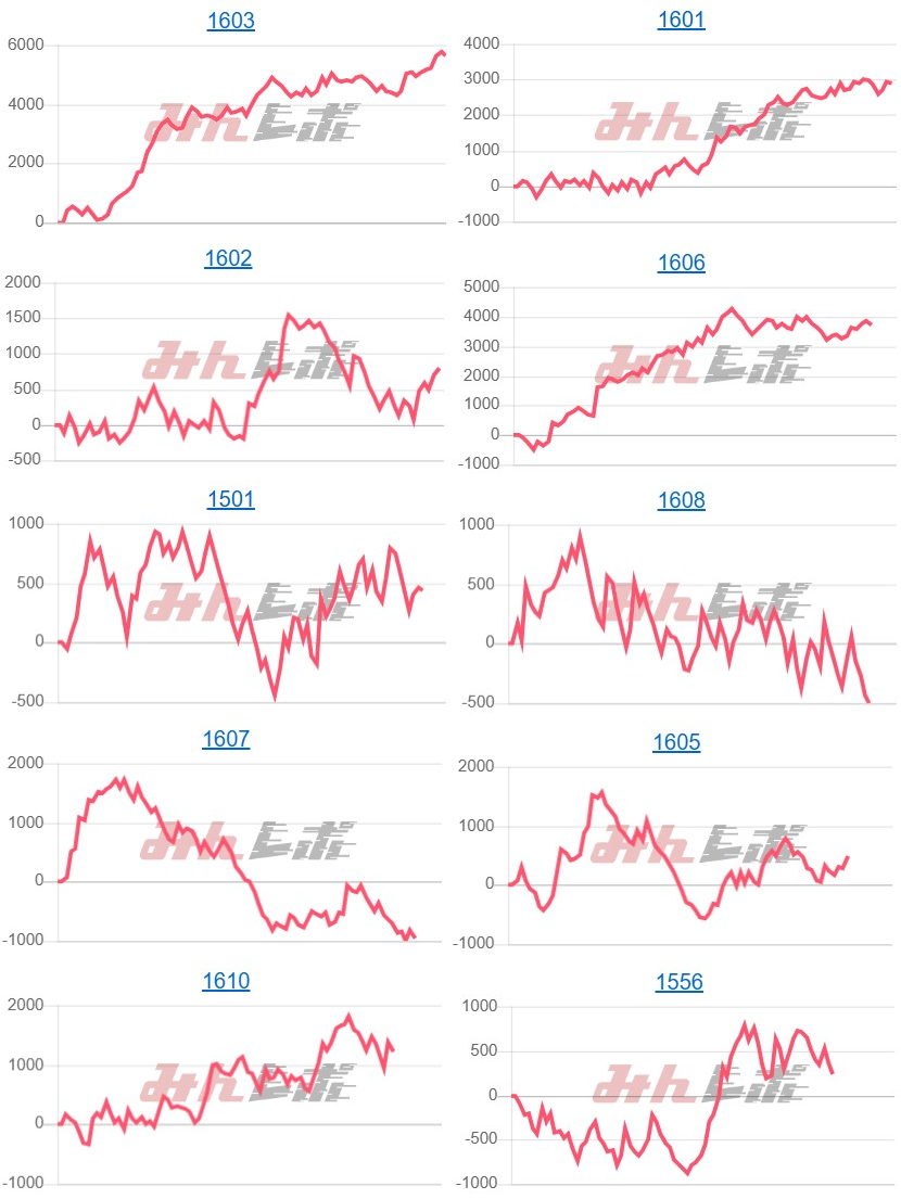 出玉スランプグラフ