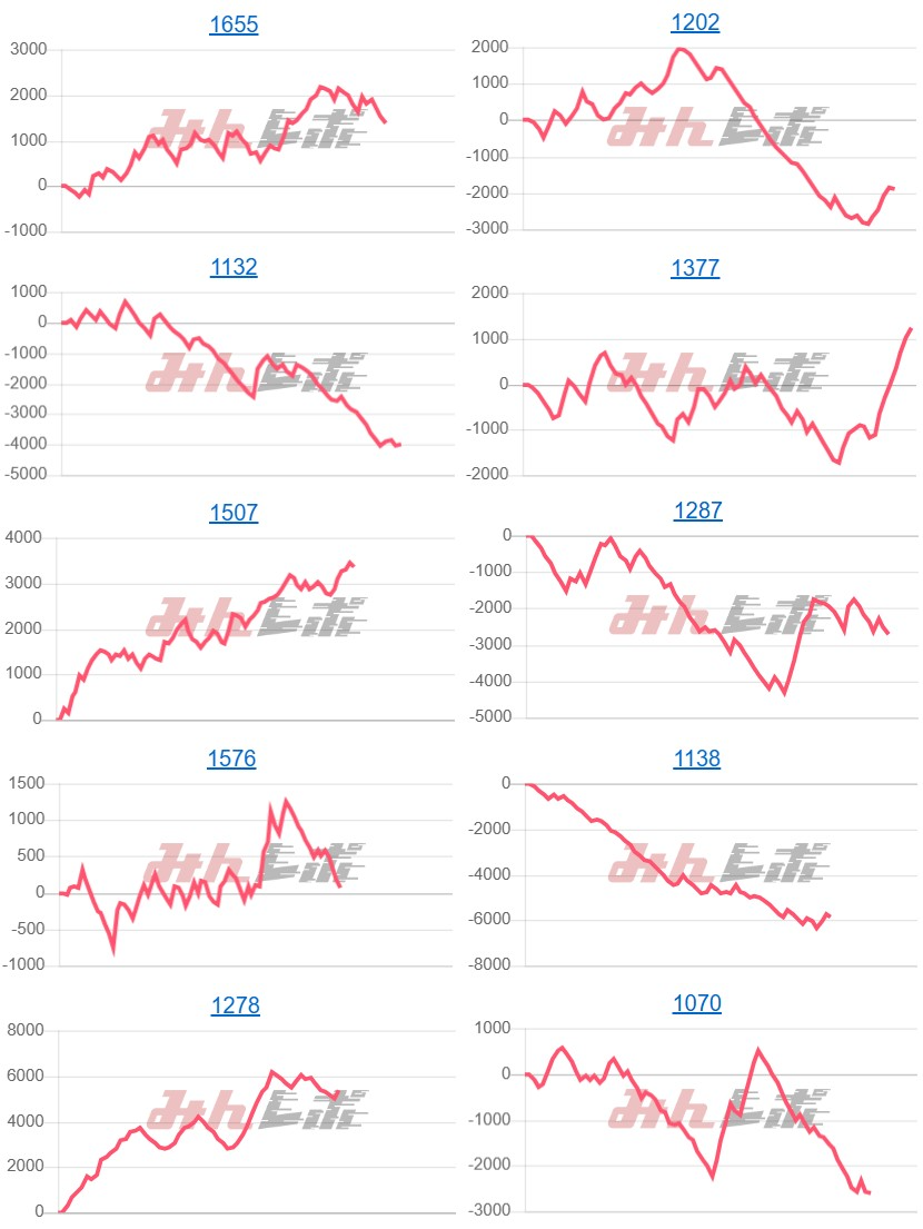 出玉スランプグラフ
