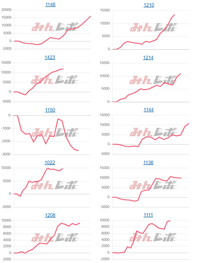 出玉スランプグラフ