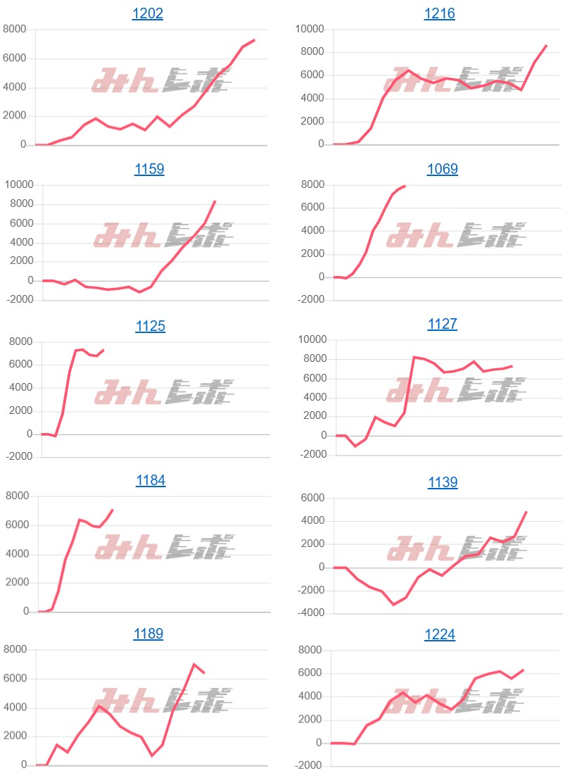 出玉スランプグラフ