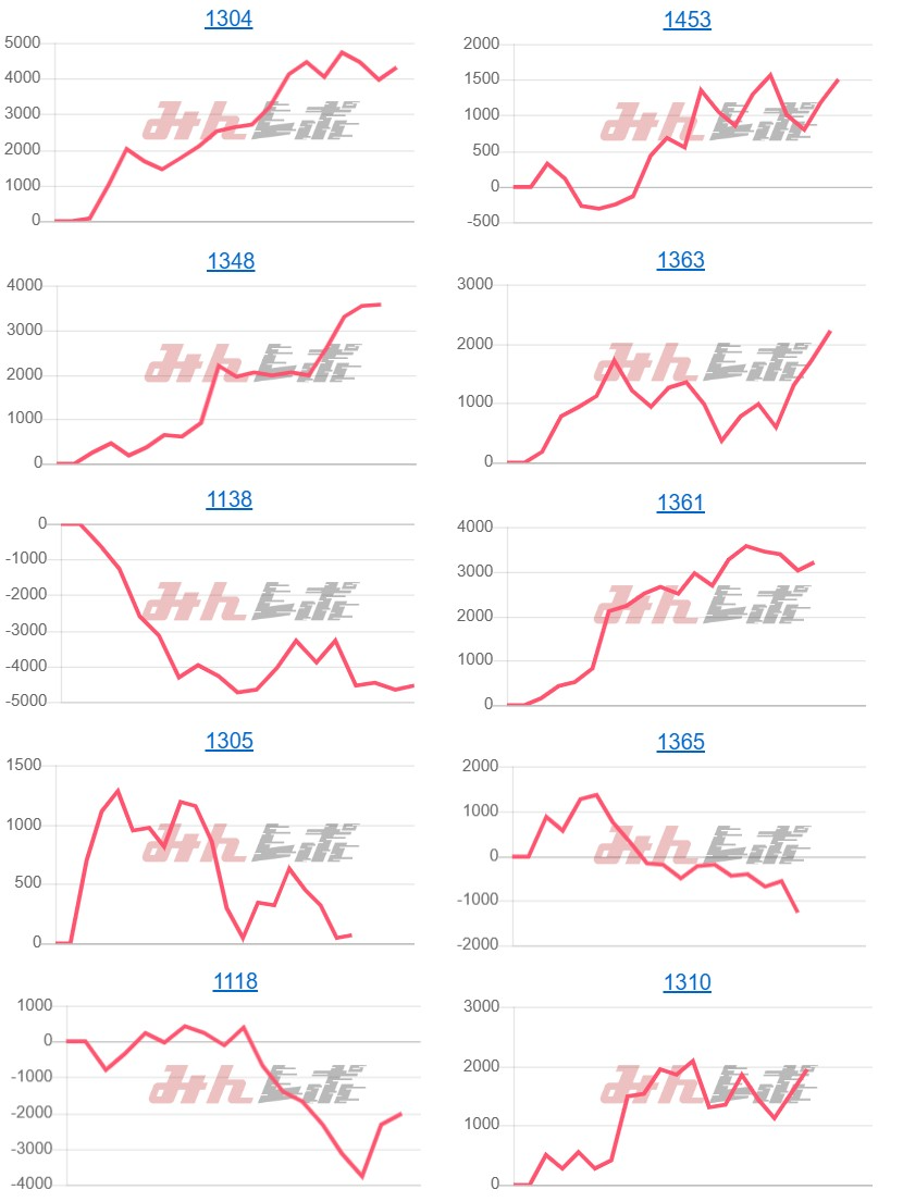 出玉スランプグラフ