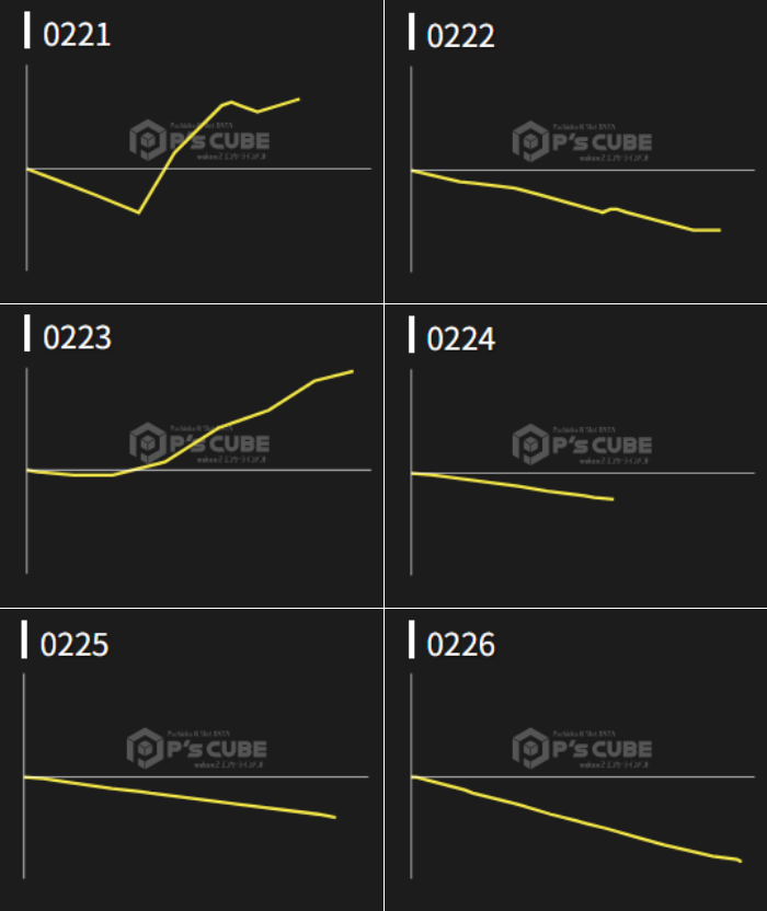 出玉スランプグラフ
