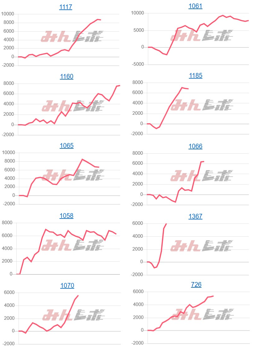 出玉スランプグラフ