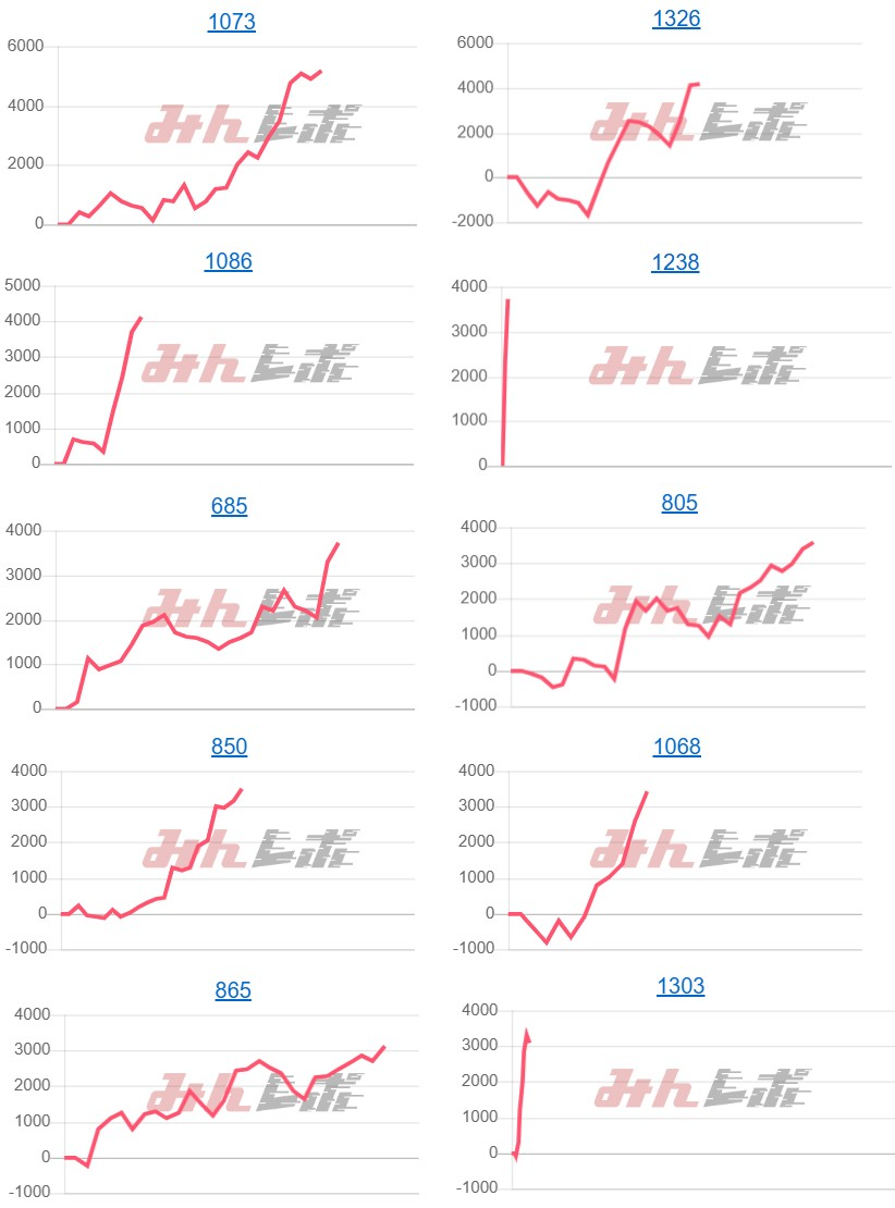 出玉スランプグラフ