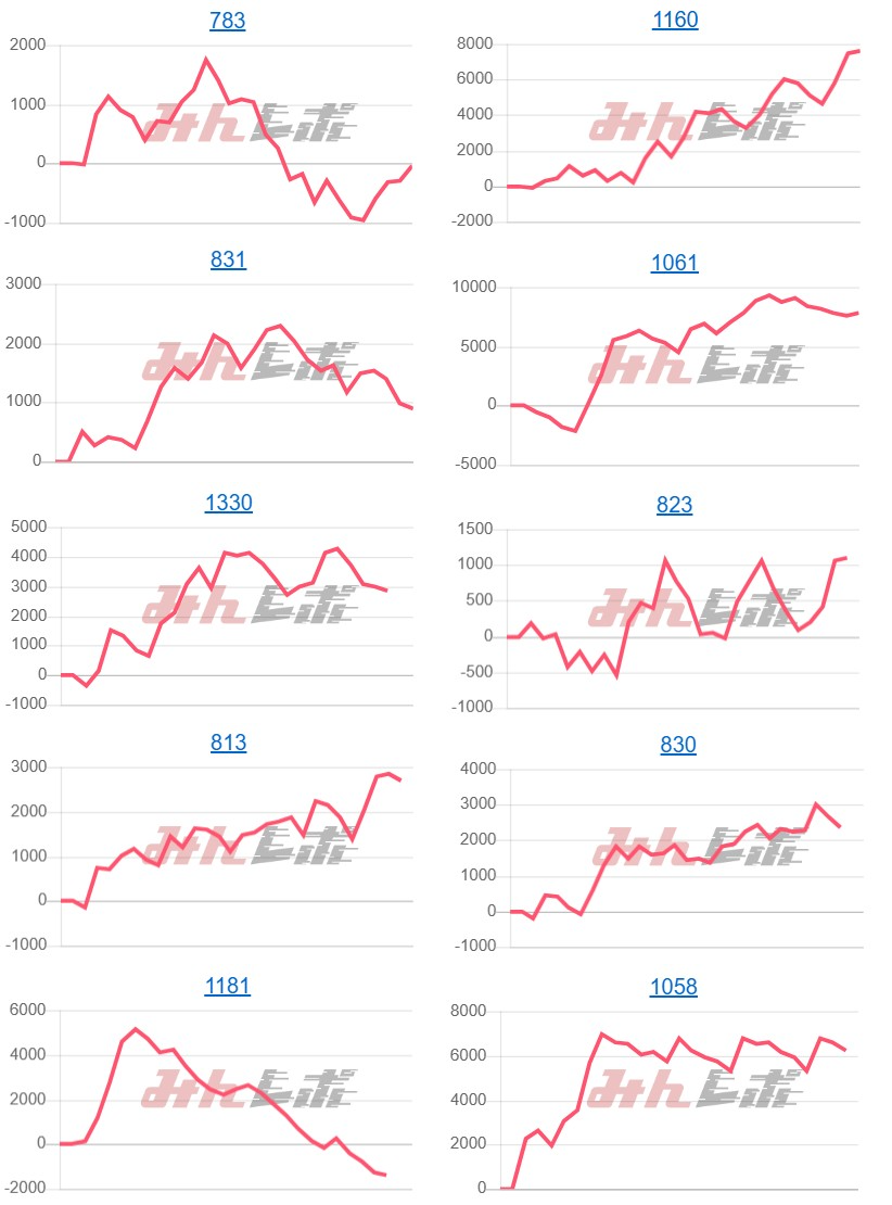 出玉スランプグラフ