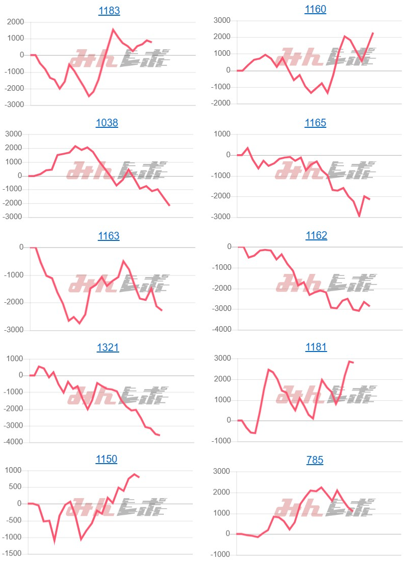 出玉スランプグラフ