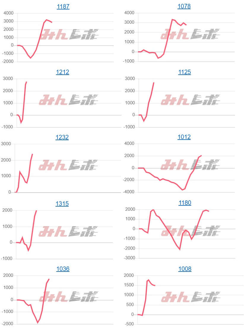 出玉スランプグラフ