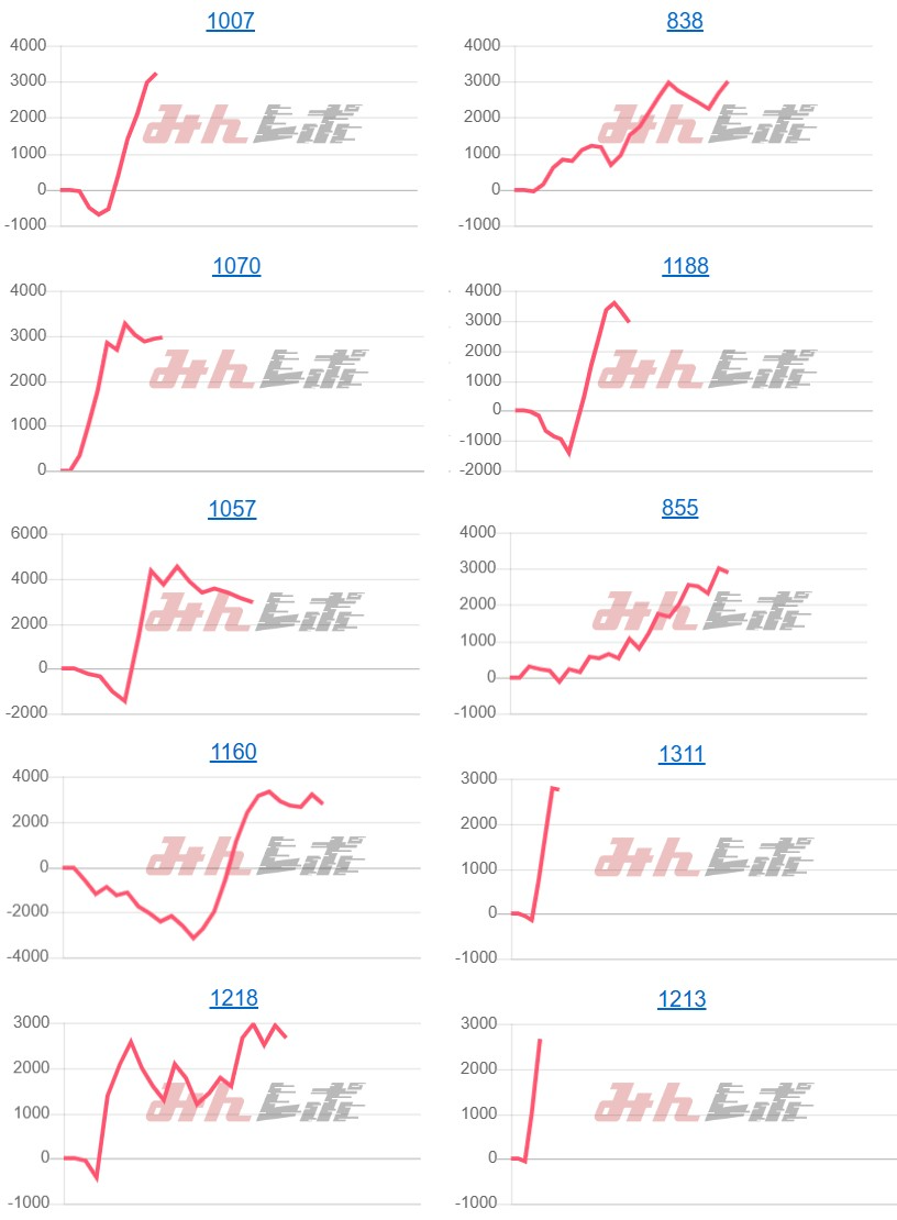 出玉スランプグラフ