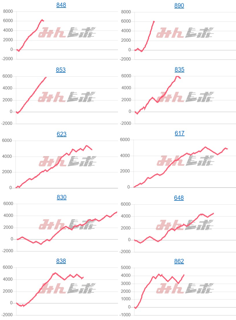 出玉スランプグラフ