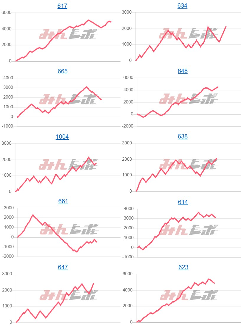 出玉スランプグラフ
