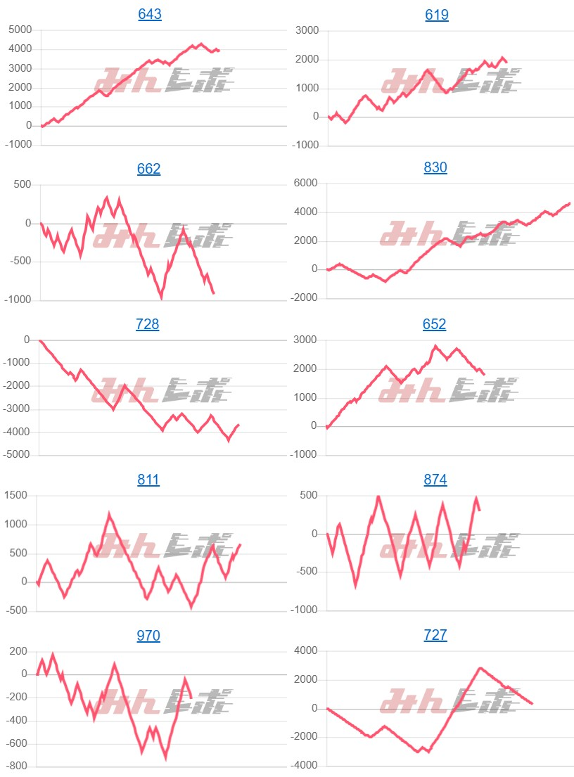 出玉スランプグラフ