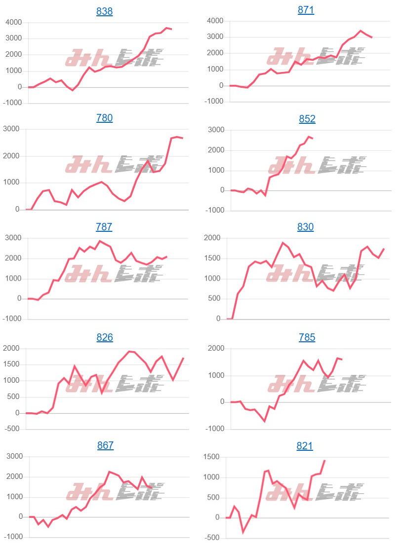 出玉スランプグラフ