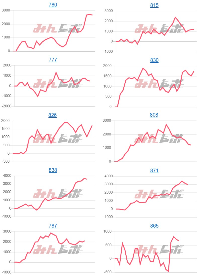 出玉スランプグラフ