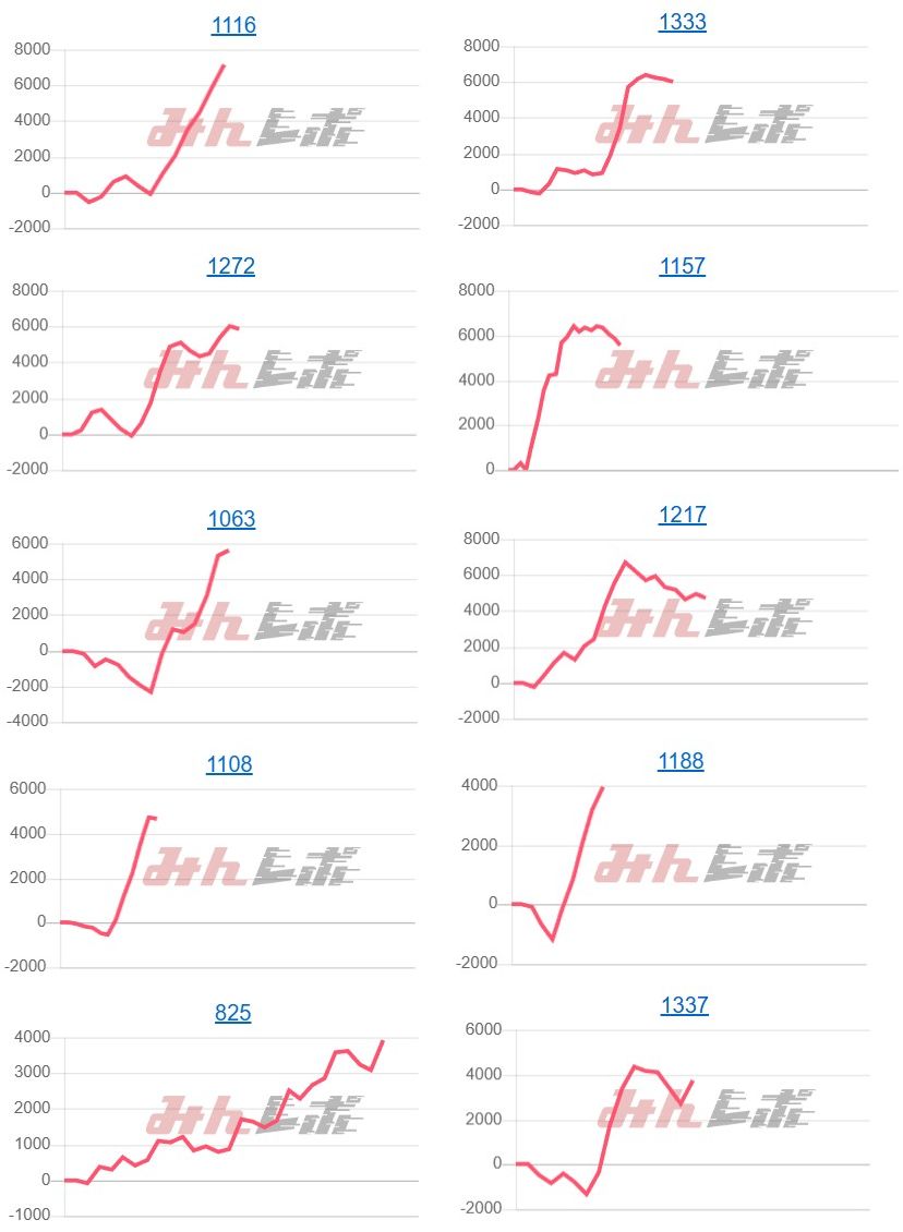 出玉スランプグラフ