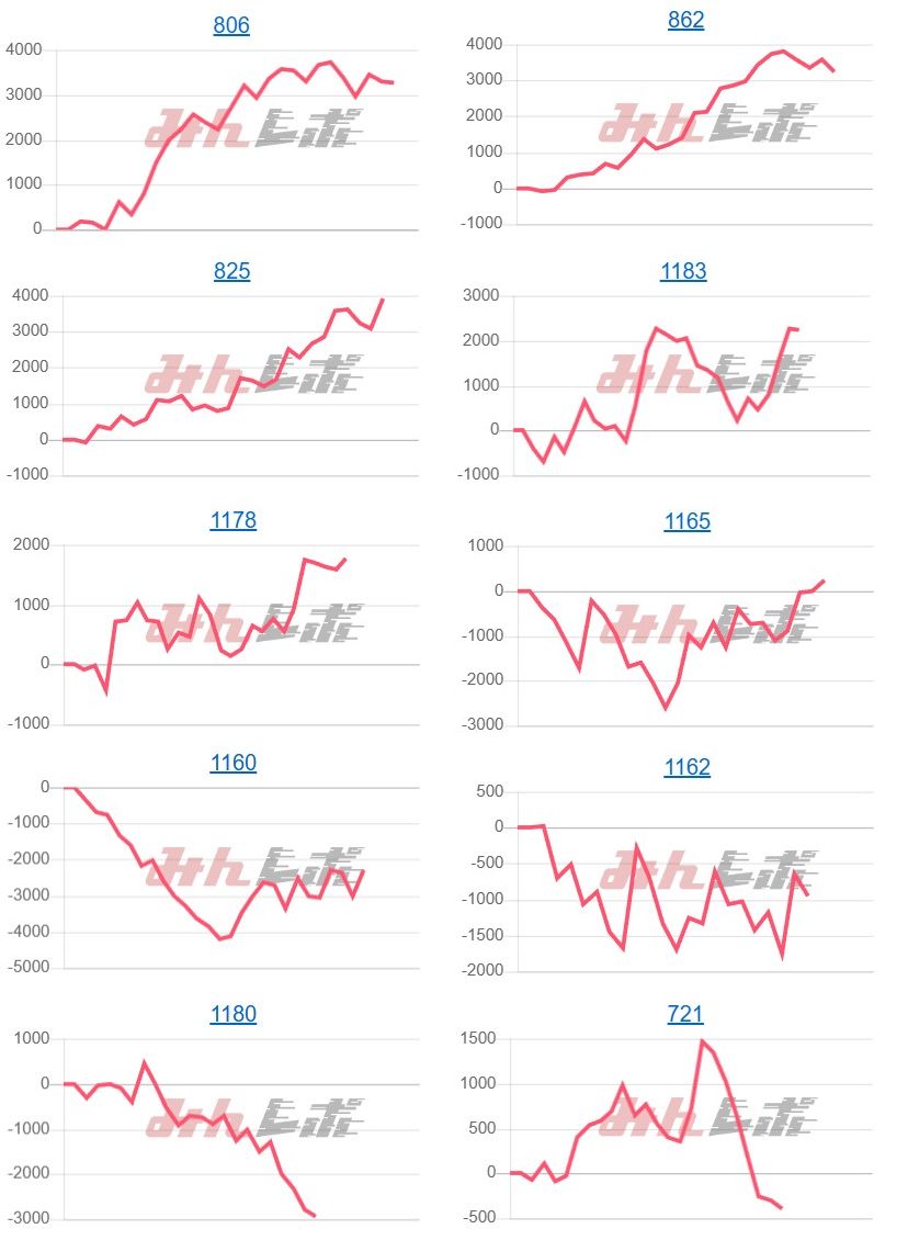 出玉スランプグラフ