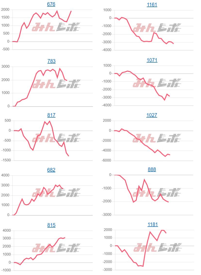出玉スランプグラフ