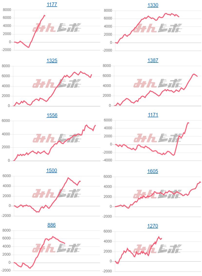 出玉スランプグラフ