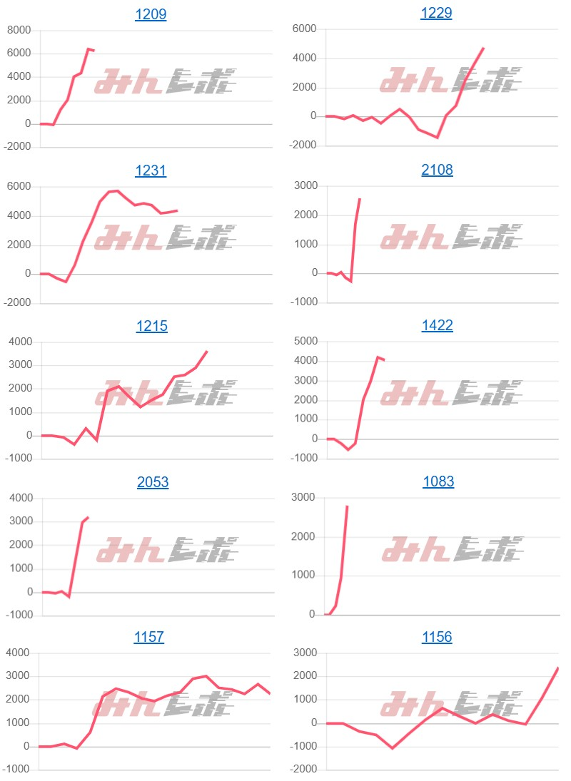 出玉スランプグラフ