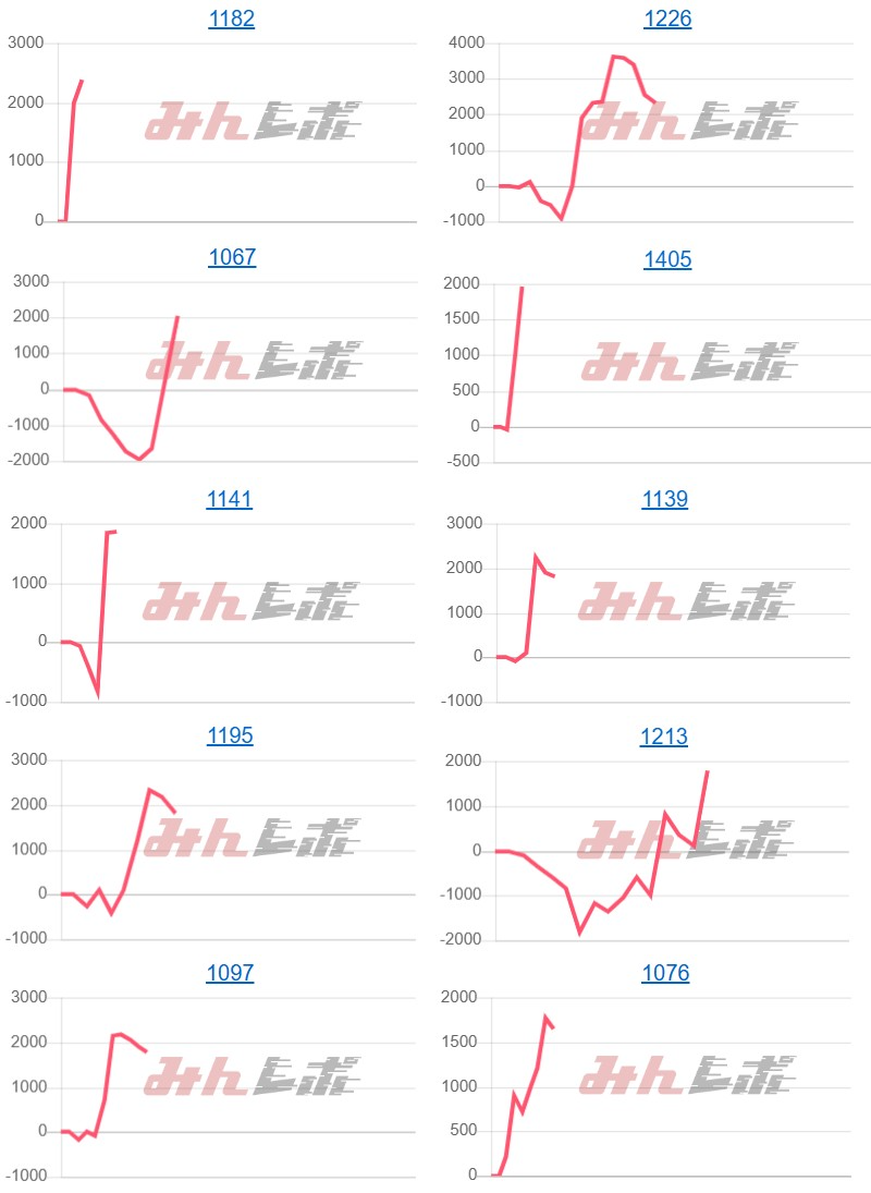 出玉スランプグラフ