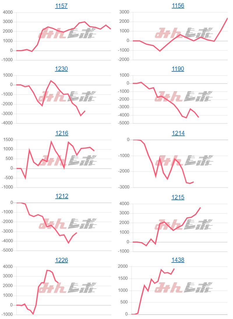 出玉スランプグラフ