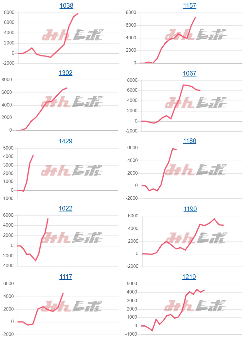 出玉スランプグラフ