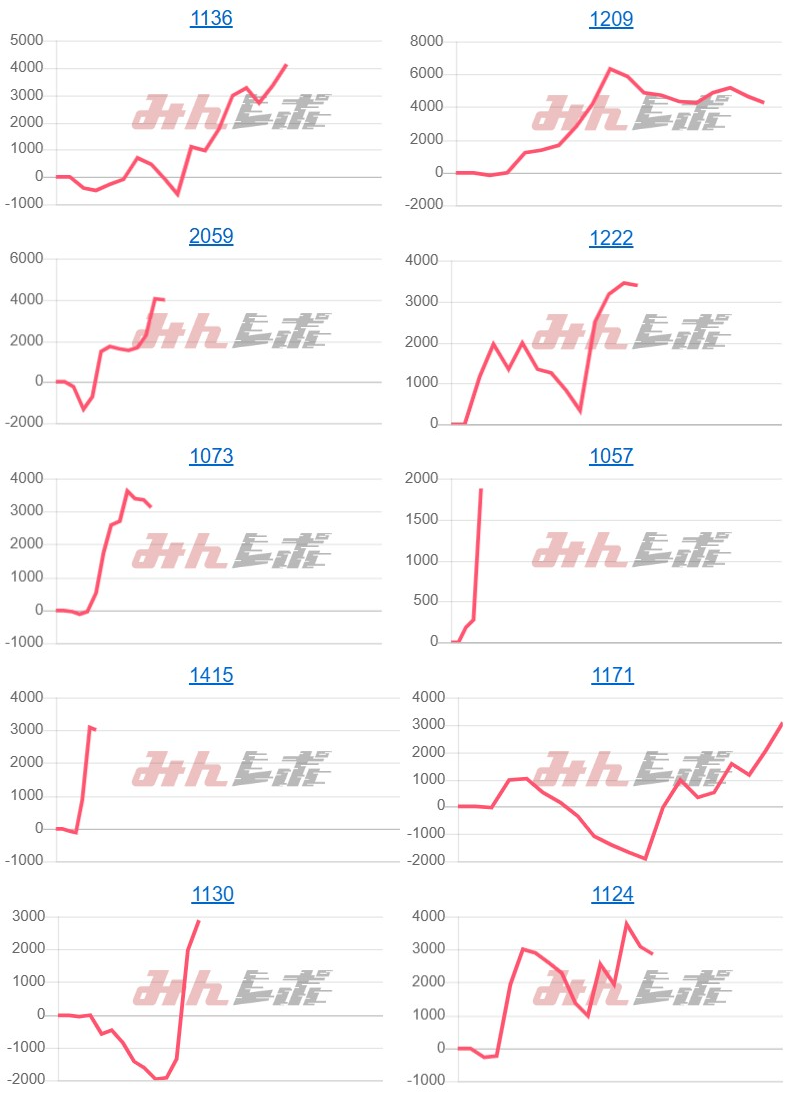 出玉スランプグラフ