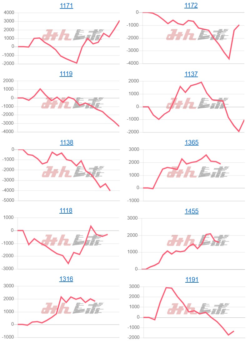 出玉スランプグラフ