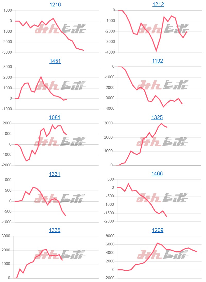 出玉スランプグラフ