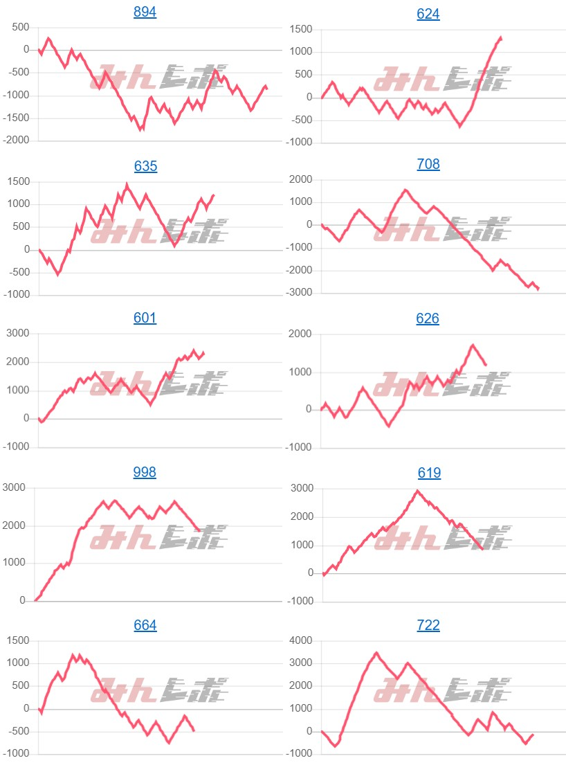 出玉スランプグラフ