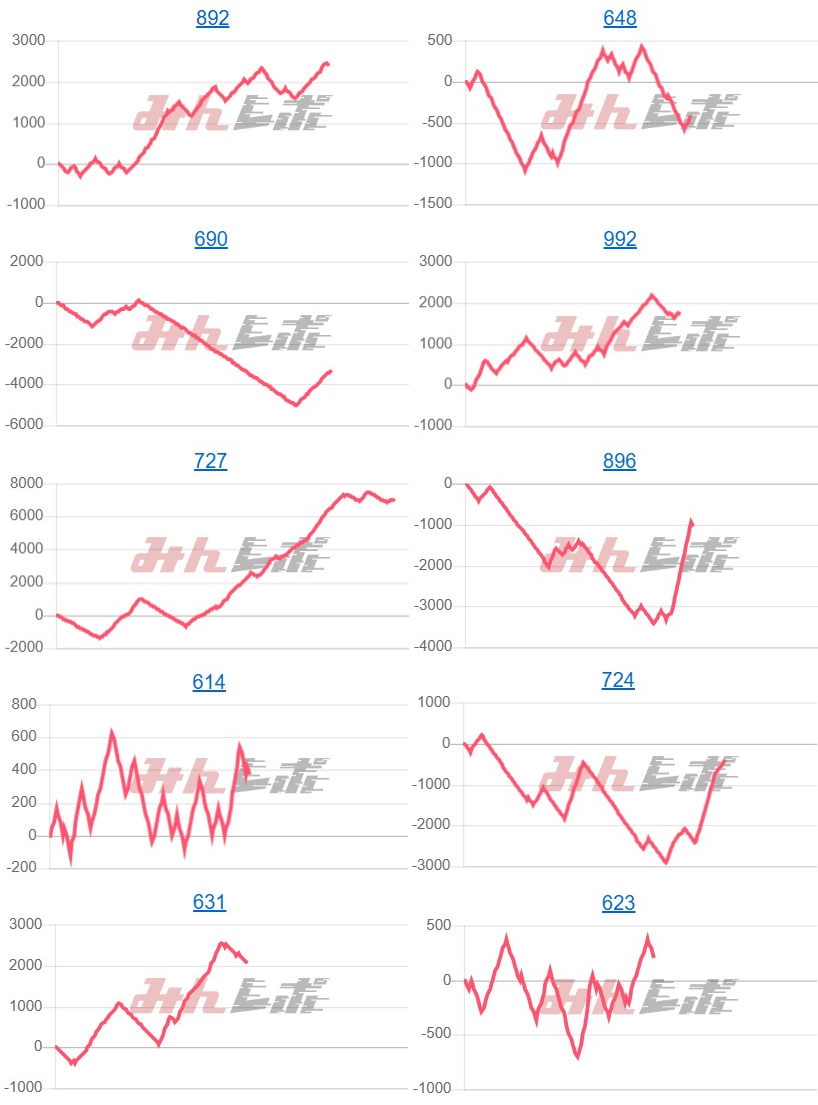 出玉スランプグラフ