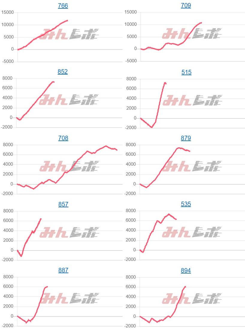 出玉スランプグラフ