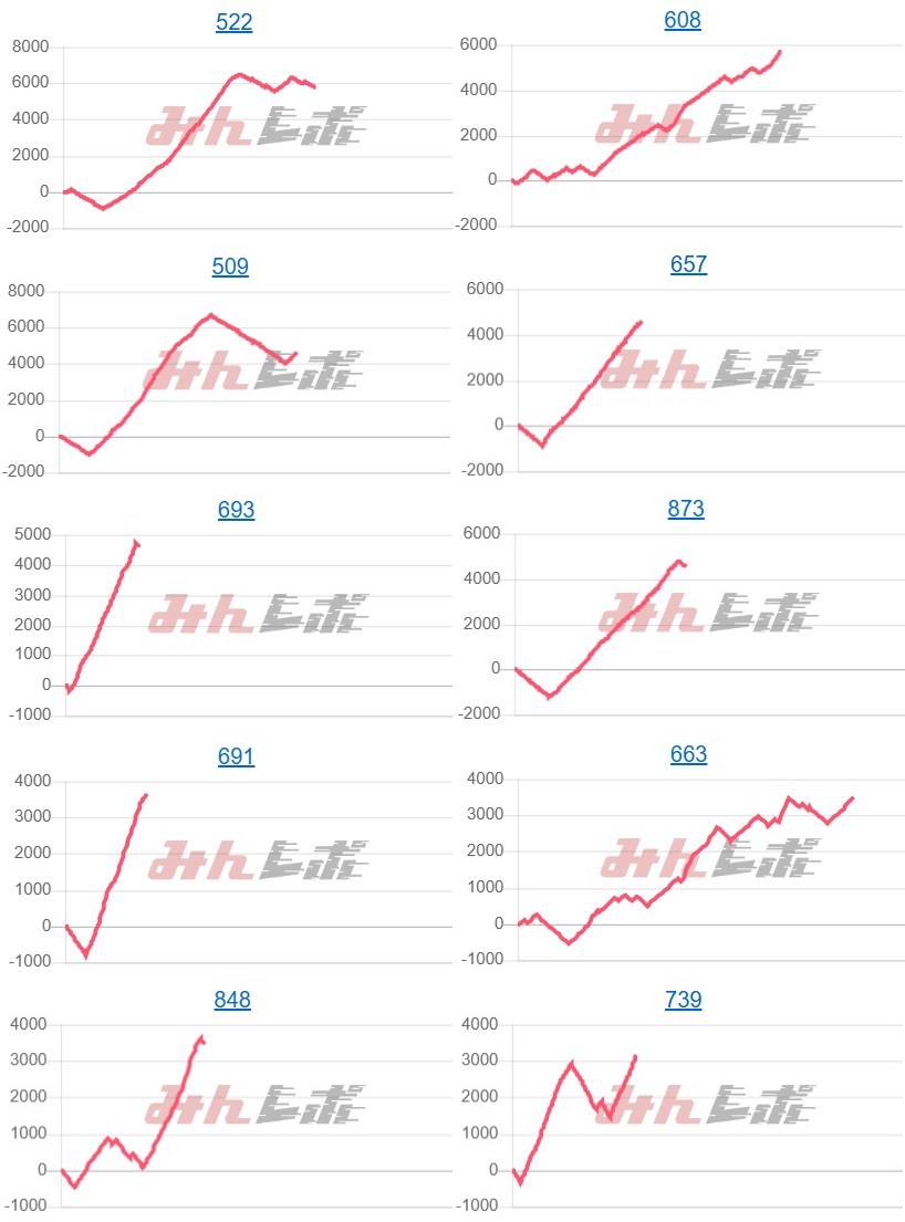 出玉スランプグラフ