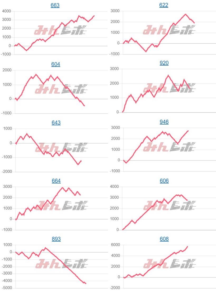 出玉スランプグラフ