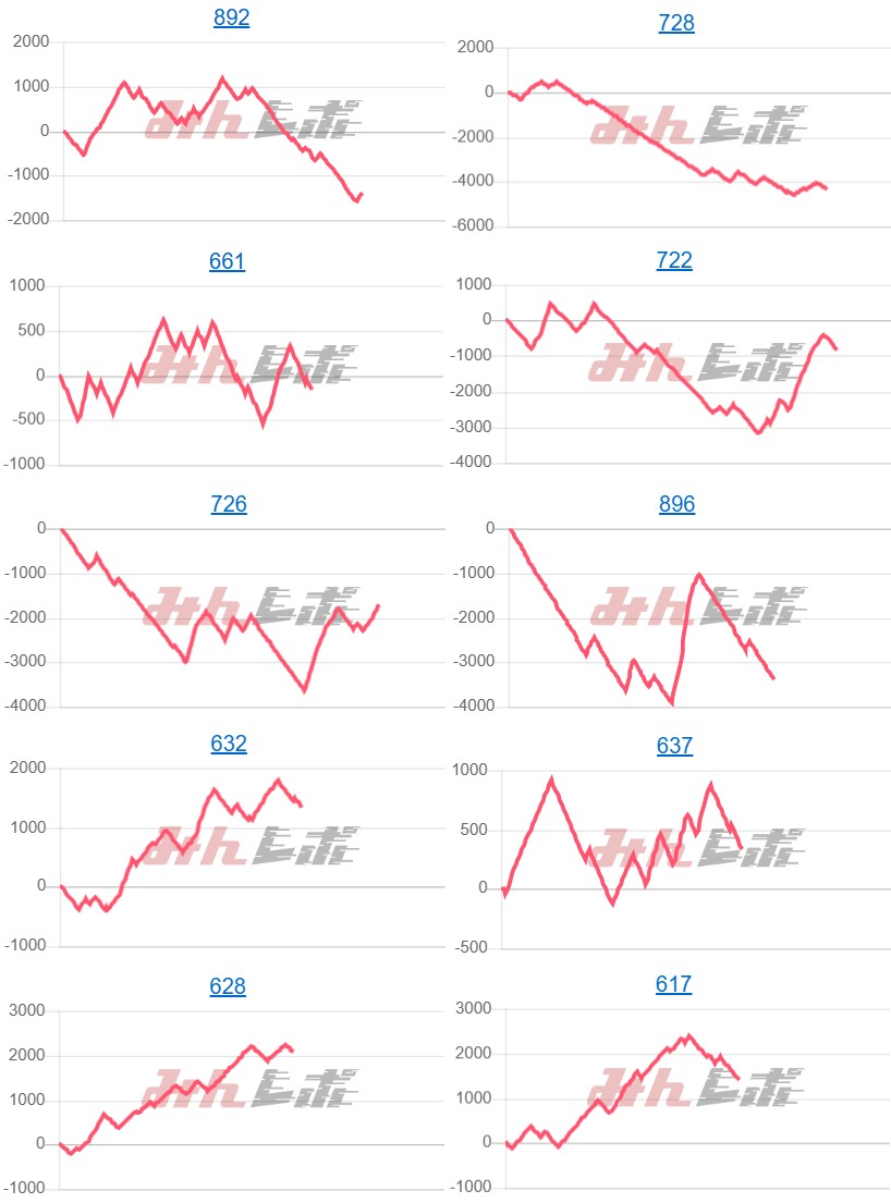 出玉スランプグラフ